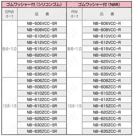 黄銅 ローレットツマミ(ツバ付) NB?CC?SR/NB?CC?R 製品仕様5