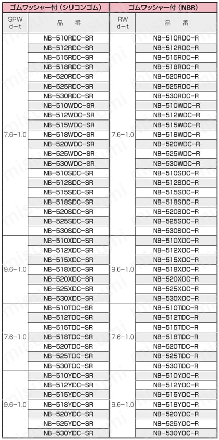 黄銅 ローレットツマミ（段付） NB?DC?SR/NB?DC?R 製品仕様5