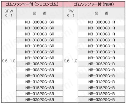 黄銅 ローレットツマミ（低頭） NB?GC?SR/NB?GC?R 製品仕様1