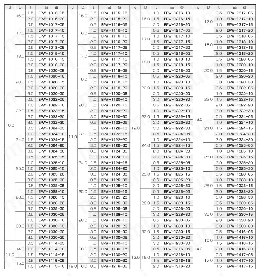 EPDMワッシャー EPW 製品仕様関連画像3