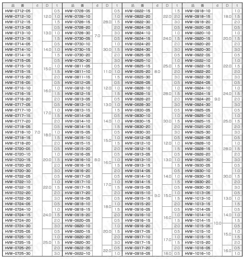 ハネナイト（R）（V-0）ワッシャー HVW 規格表2