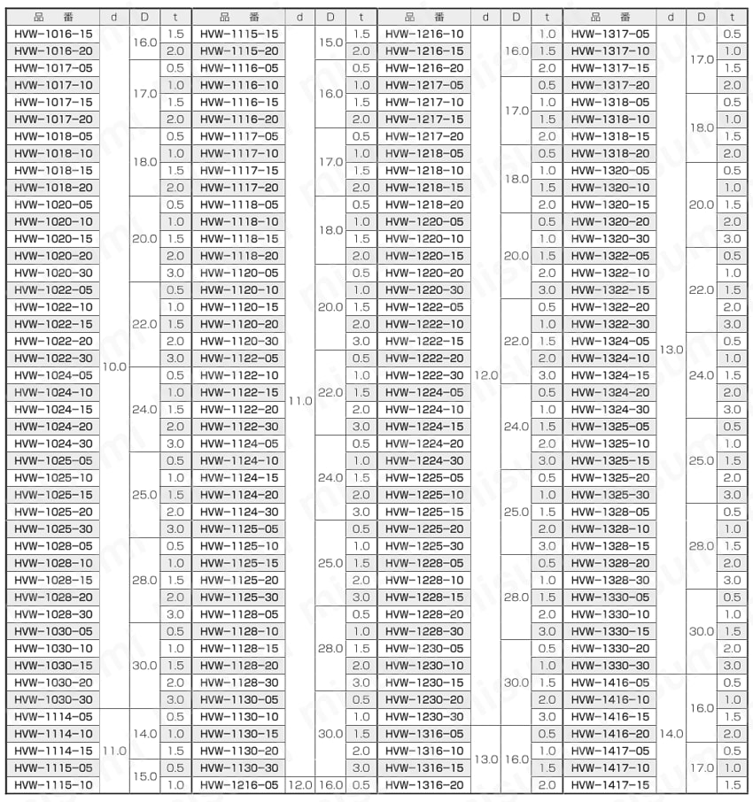 ハネナイト（R）（V-0）ワッシャー HVW 規格表3