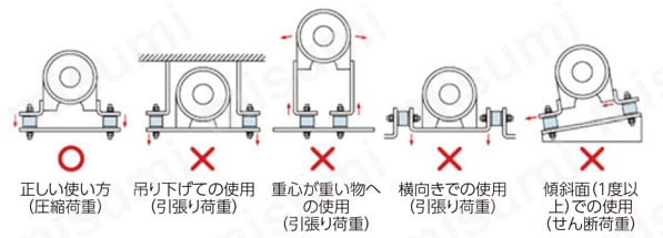 ビルトイン防振マウント（ステンレス金具） 注意・禁止事項