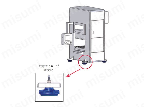 装置への搭載イメージ