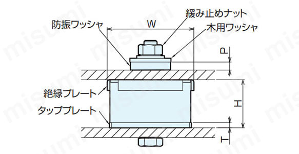 ボルトロック防振マウント（角型）の寸法図