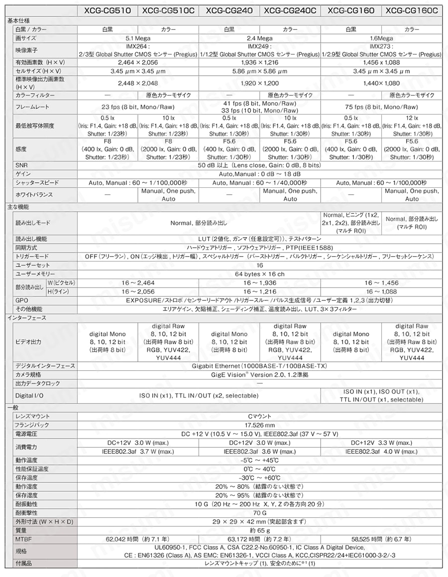 デジタルビデオカメラモジュール XCG-CG 仕様表