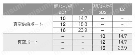 真空ポンプ対応ユニット VQP（真空スイッチ付） 規格表01