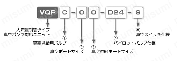 真空ポンプ対応ユニット VQP（真空スイッチ付） 選定01