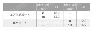 真空発生器 VQシリーズ 圧力センサ付 VQ□□-□□S-□W規格表