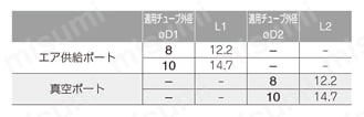 真空発生器 VQシリーズ 圧力センサ付 VQ□□-□□J-□W規格表