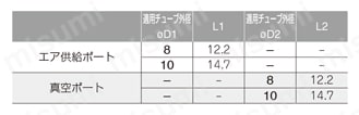 真空発生器 VQシリーズ 圧力センサ付 VQD□-□□J-□W規格表