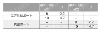 真空発生器 VQシリーズ 圧力センサ付 VQT□C-□□S-□W規格表