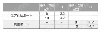 真空発生器 VQシリーズ 圧力センサ付 VQT□C-□□J-□W規格表