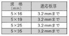 ジャックポイント ノンヘッド（鉄/三価クロメート・十字穴）【150～500個入り】 規格表