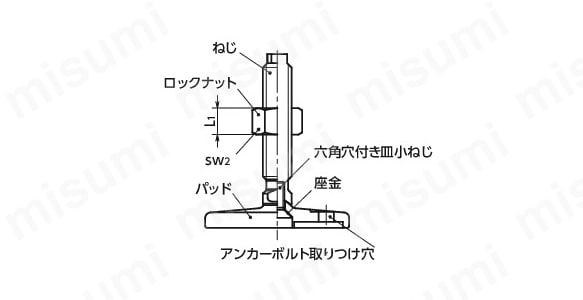 レベリングアジャスタ（おねじ） アンカー固定タイプ 六角頭つき FHAMS-V:関連画像