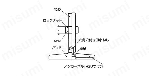 レベリングアジャスタ（おねじ） アンカー固定タイプ FHAMS-T:関連画像
