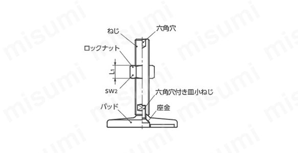 レベリングアジャスタ（おねじ） 六角穴つき FHMS-U:関連画像