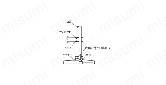 レベリングアジャスタ（おねじ）　FHMS-S:関連画像