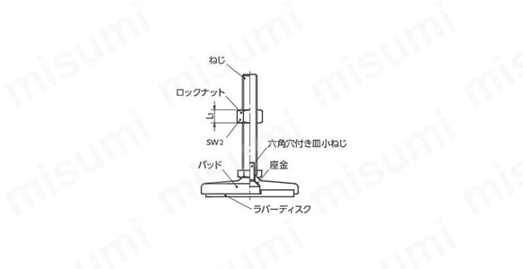 レベリングアジャスタ（おねじ）　FHMS-S:関連画像