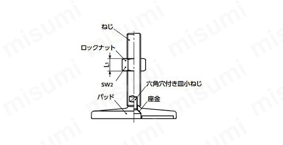 レベリングアジャスタ（おねじ）　FHMS-T:関連画像