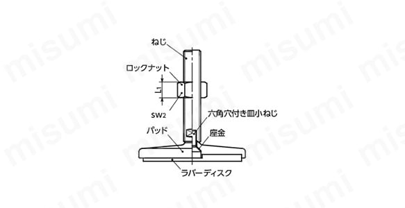 レベリングアジャスタ（おねじ）　FHMS-T:関連画像