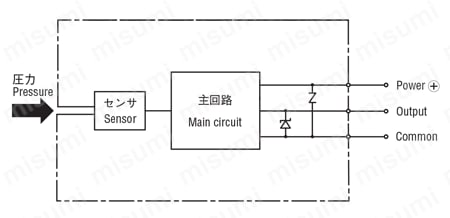 アンプ内蔵型圧力トランスジューサ PA-750 仕様01