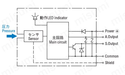アンプ内蔵型圧力トランスジューサ PA-850 内部電気回路01