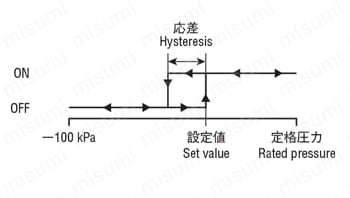 アンプ内蔵型圧力トランスジューサ PA-850 スイッチ出力動作03