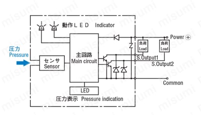表示付圧力スイッチ PS30 内部電気回路1