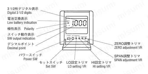 PG-200-102GP-S 日本電産コパル電子 圧力ゲージ-