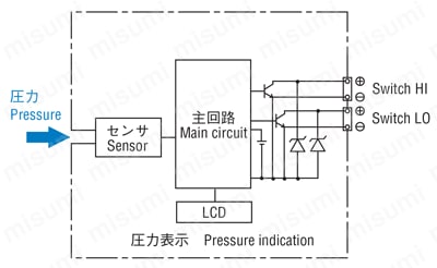 圧力ゲージ PG-200/PG-208 内部電気回路1