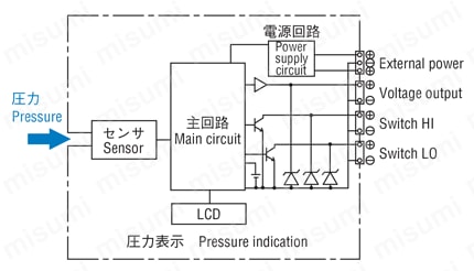 圧力ゲージ PG-200/PG-208 内部電気回路2