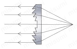 フレネルレンズ 光線図