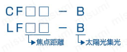 太陽光用リニアフレネルレンズ 注文例