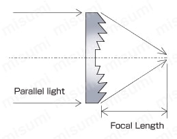 LF15 | リニアフレネルレンズ | 日本特殊光学樹脂 | MISUMI(ミスミ)