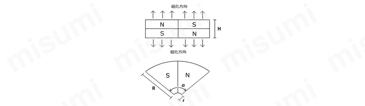 ネオジム磁石 C型 NOA032の寸法図