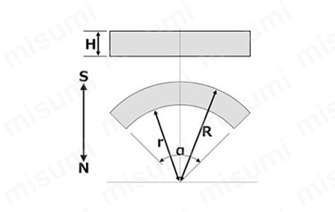 SCA01 寸法図