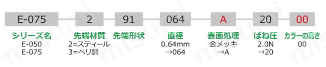 エナジータイププローブ E-050シリーズ 関連画像1