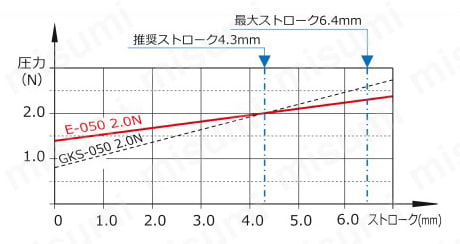 エナジータイププローブ E-050シリーズ 関連画像2