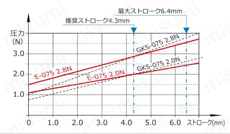 エナジータイププローブ E-075シリーズ 関連画像2