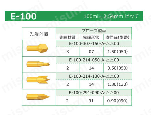 エナジータイププローブ E-100シリーズ 製品仕様関連画像2