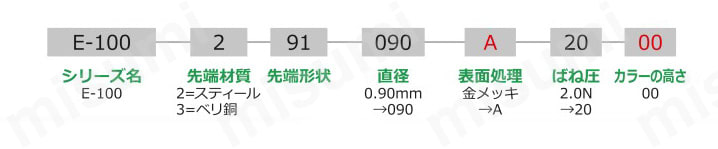 エナジータイププローブ E-100シリーズ 製品仕様関連画像1