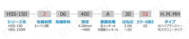高電流プローブ HSS-150シリーズ 製品仕様関連画像1