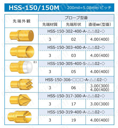 高電流プローブ HSS-150シリーズ 製品仕様関連画像2