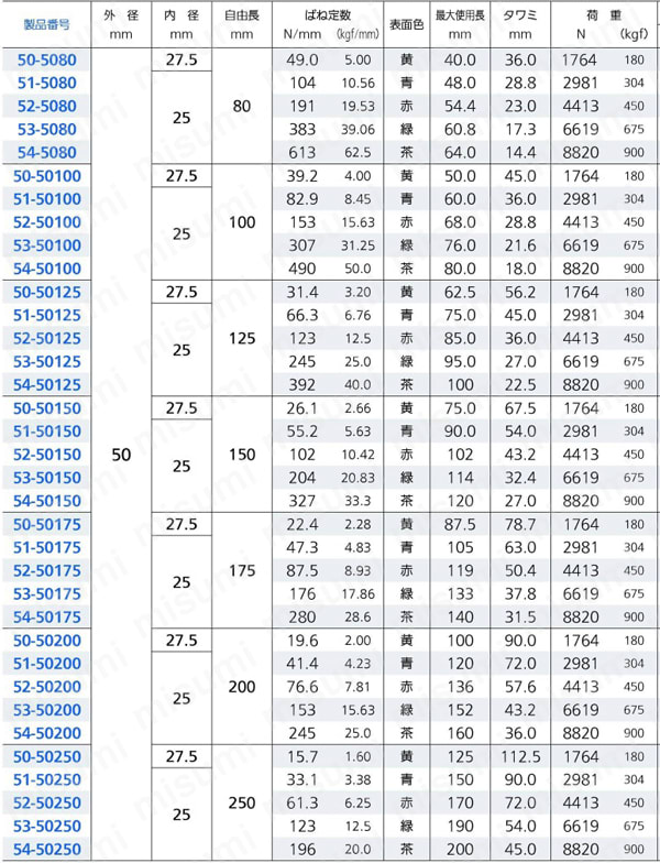 平角線ばね 製品仕様12