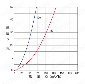 FN150S-WH | 自然給排気口用 フラット型フード付ガラリ | Ｕ．Ｋ