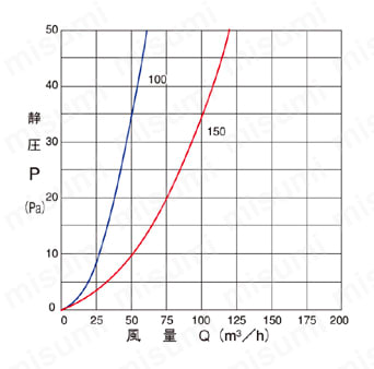 FEN150S-WH | 自然給排気口用 フラット型フード付ガラリ | Ｕ．Ｋ