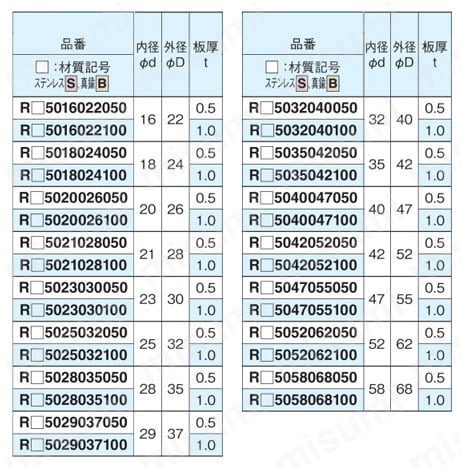シムリング ラミネートタイプ 規格表