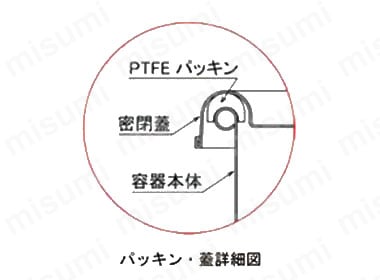 PTFEパッキン付テーパー型密閉容器【TP-CTH-PTFE】 | 日東金属工業