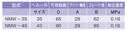 ワイパー付のぞき窓【NMW】 規格表